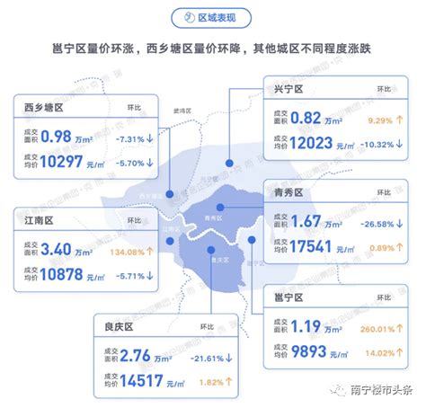 南宁良庆最新房价,南宁的房价如何