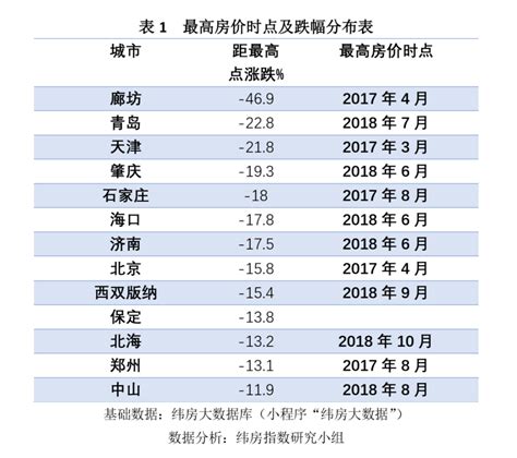 房价上涨了说明了什么,70城房价持续上涨