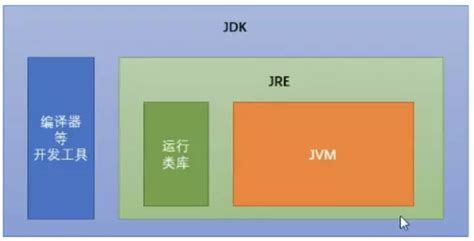 lk小强的博客,jdk和jre