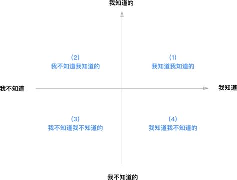 一个人的认知是什么意思,认知情况是什么意思