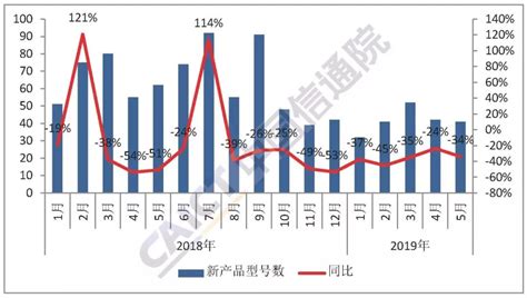 手机市场价格大全报价,这十款手机买就不亏