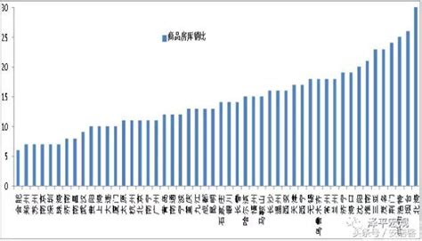 2015年房价暴涨的原因,在供过于求的情况下