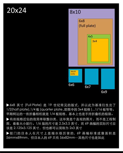 全画幅单反,佳能全幅单反相机有哪些