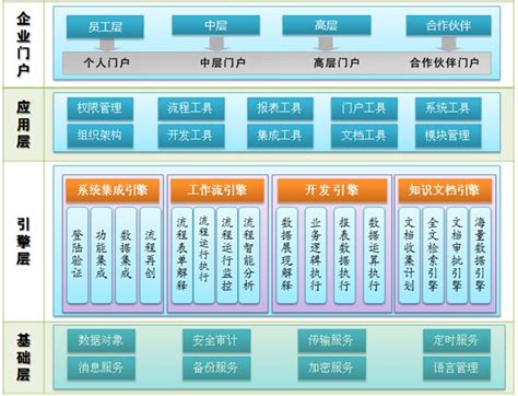 软件开发接单平台都有哪些 接软件开发的平台