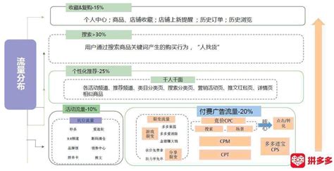 淘宝电商平台哪个好,想创业做电商