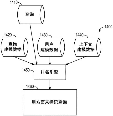 知网查重需要删除哪些内容,查重之前删除哪些内容