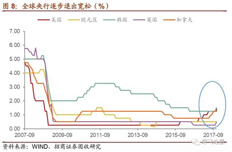 货币紧缩政策房价,从人口与货币两个角度出发