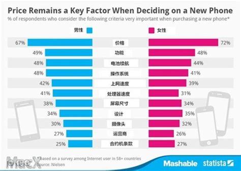 2021国产手机第一名 国产手机哪个排第一名