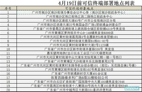 微信小程序在哪里注册,如何申请微信小程序