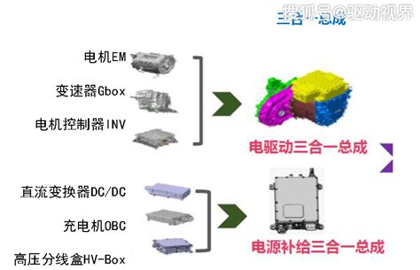 三合一导航root,最新root神器