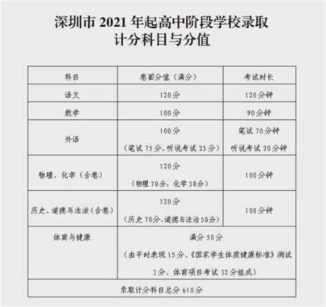 重庆高考录取通知书什么时候下来6,录取通知书何时到