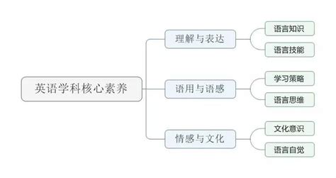 帮孩子养成好的阅读习惯,如何提高六年级学生的阅读能力