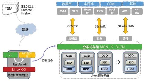 什么是计算机网络,计算机网络的定义