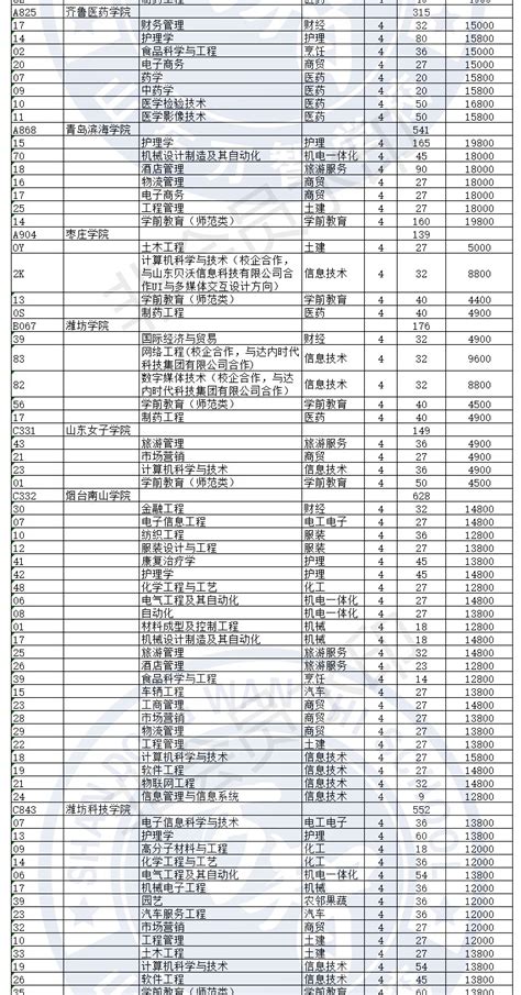 什么大学药学,药学排名第一专业是什么