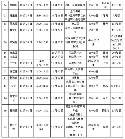 上海蓝鸽医疗待遇怎么样,最美冬天遇见最美的你