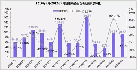 重庆市整体房价图,綦江现在的房价怎么样