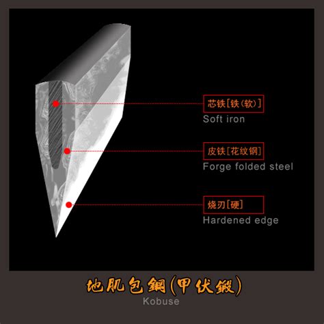 傲剑怎么锻造200级装备,街机《街头霸王2》那些反人类的指令