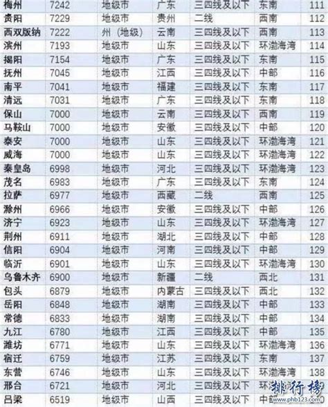 2018福建房价排行表,目前福建哪个县的房价最贵