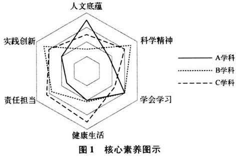 二本一本是什么意思,一本和二本是什么意思