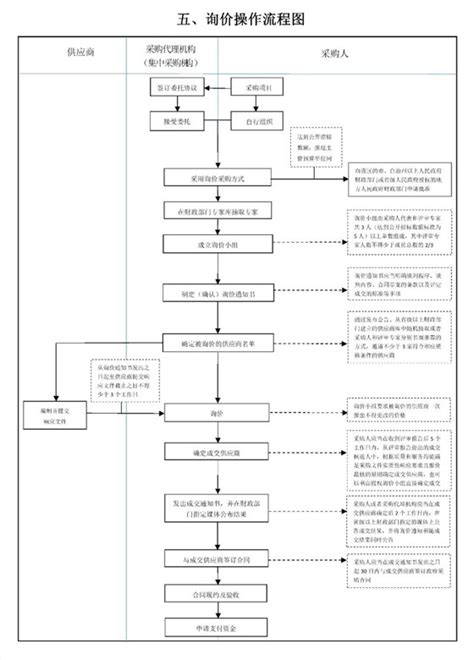 什么是竞争性磋商采购,竞争性磋商采购中