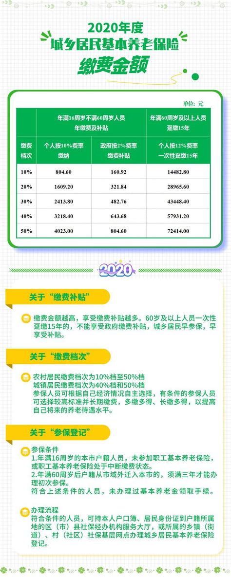 城乡居民养老保险档次,城乡居民养老保险13个档次