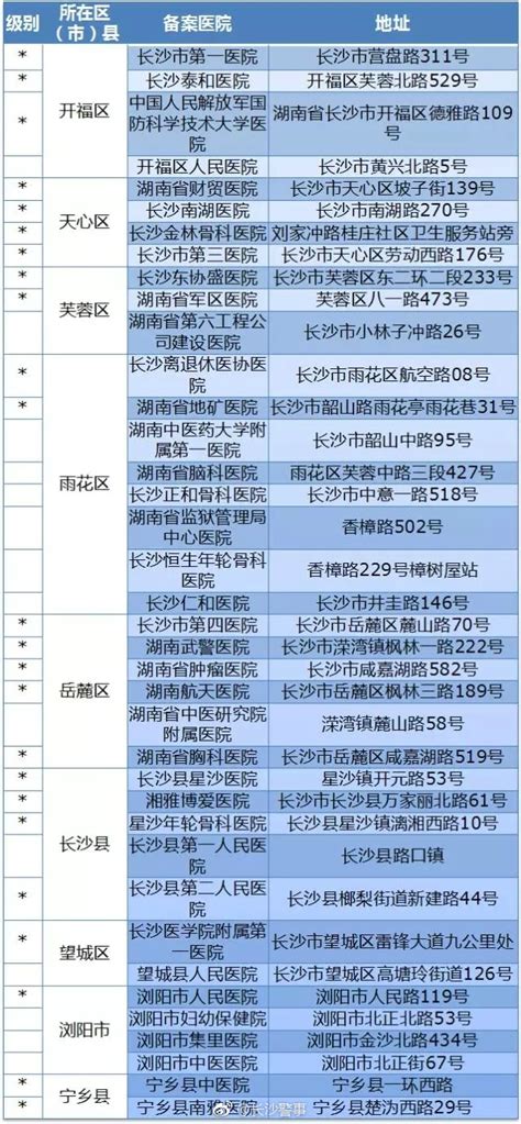 中南医院1号楼在哪里,武汉大学中南医院