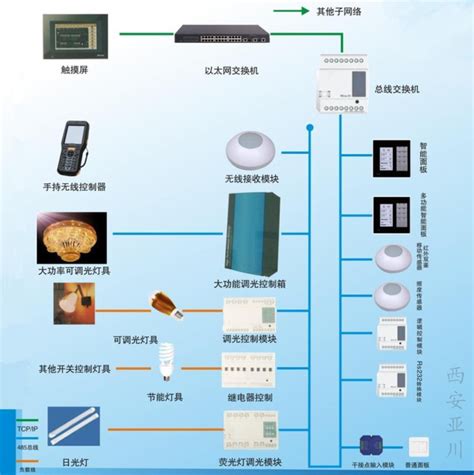 监控安装费,员工监控生意经