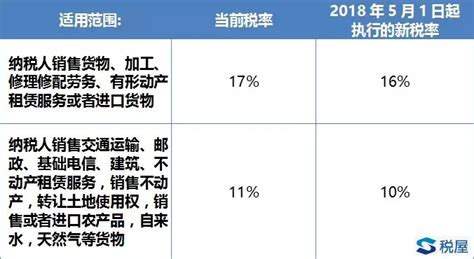 我国为何重视税法建设,为什么要重视税法