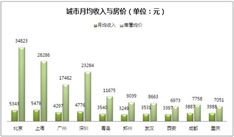 开发商房价怎么定,房价是如何确定的