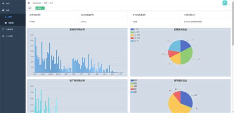 为什么要使用微服务器上,微服务有哪些缺点呢