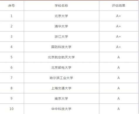 清华大学什么计划,北京大学有博雅计划