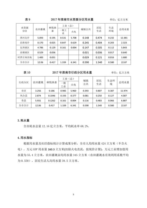 淮阳县水利局怎么样,访市水利局党组书记