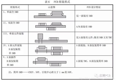 工程中什么是资格先审,建设工程竣工验收全流程