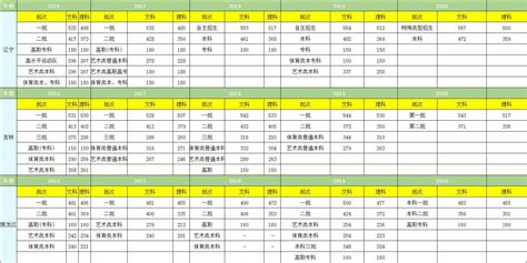 435分在河北能上什么学,我是河北的考生