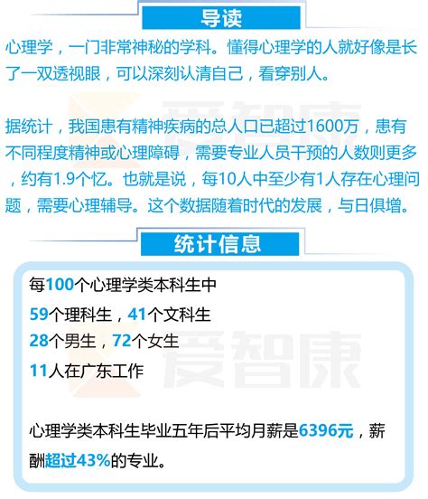 大学心理专业学什么,大学选心理专业好吗