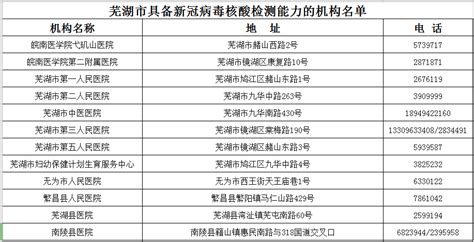 微信中延伸项目在哪里,你知道在哪里吗
