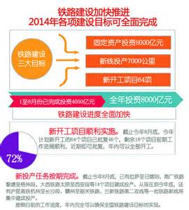 铁路项目中标在什么位置查看,8350亿铁路项目中标来袭