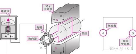 发电机的工作原理,二手发电机出售