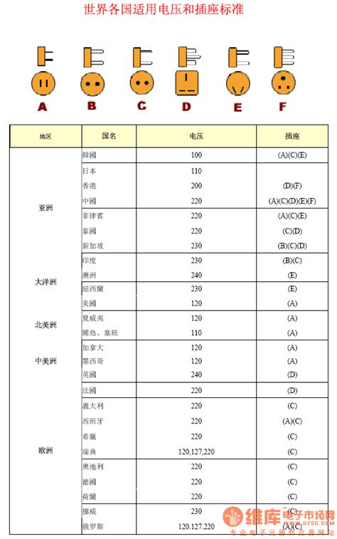 美规插头 n极怎么分,为什么电动工具的插头