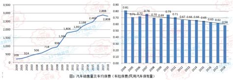 家用小汽车保险怎么买划算,家庭轿车保险怎么买划算