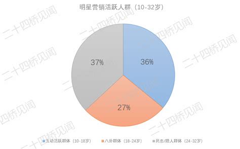 郑多燕是哪里人,跳了两个星期郑多燕了