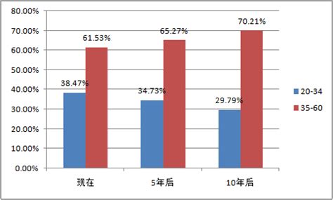 2017年贵阳人口多少,贵阳常住人口数据公布