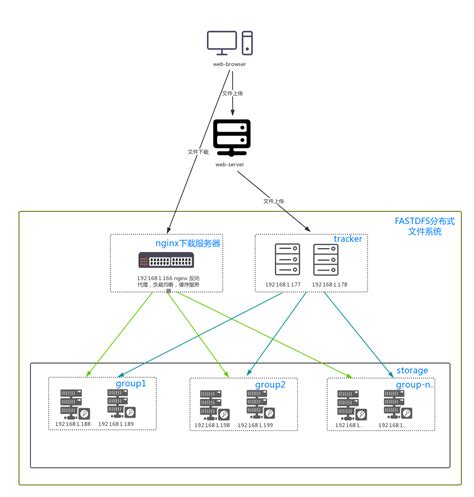 远程连接Linux服务器,linux服务器系统