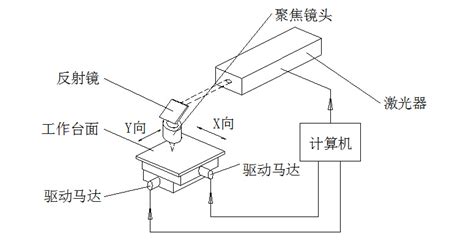 手持激光打标机,激光打标机使用教程