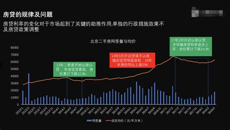 唐山鹭港房价涨了吗,唐山房价已经两万多了