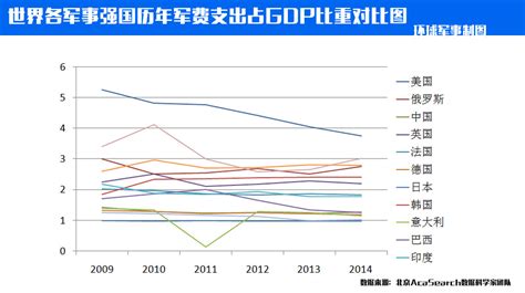 2020年军费排行榜深度解析,军费排名