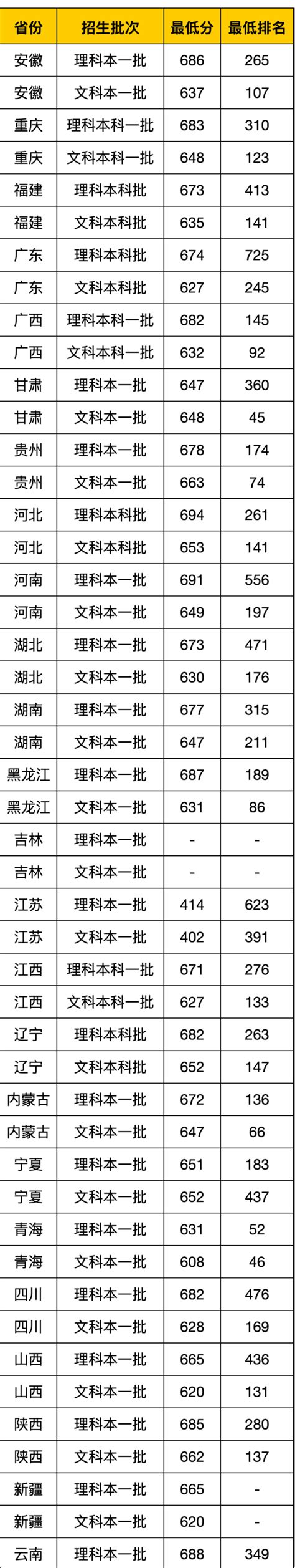 2017高考该选什么学校,高考失利选择什么职业院校