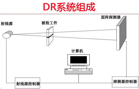 理科女生学什么专业好2015年,理科女生报考医科大学