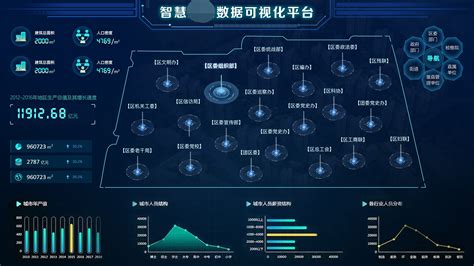 大数据可视化平台,Smartbi