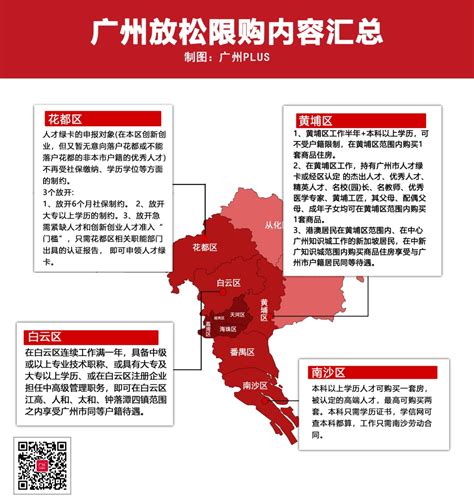 深圳房价调控,深圳最新调控政策出来